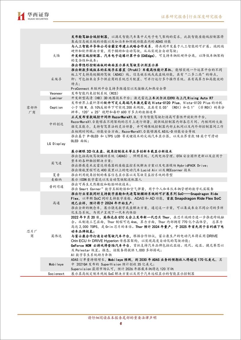 《汽车行业琰究智能汽车系列报告九：CES 2023，巨头汇集，汽车智能化加速-20230108-华西证券-34页》 - 第7页预览图