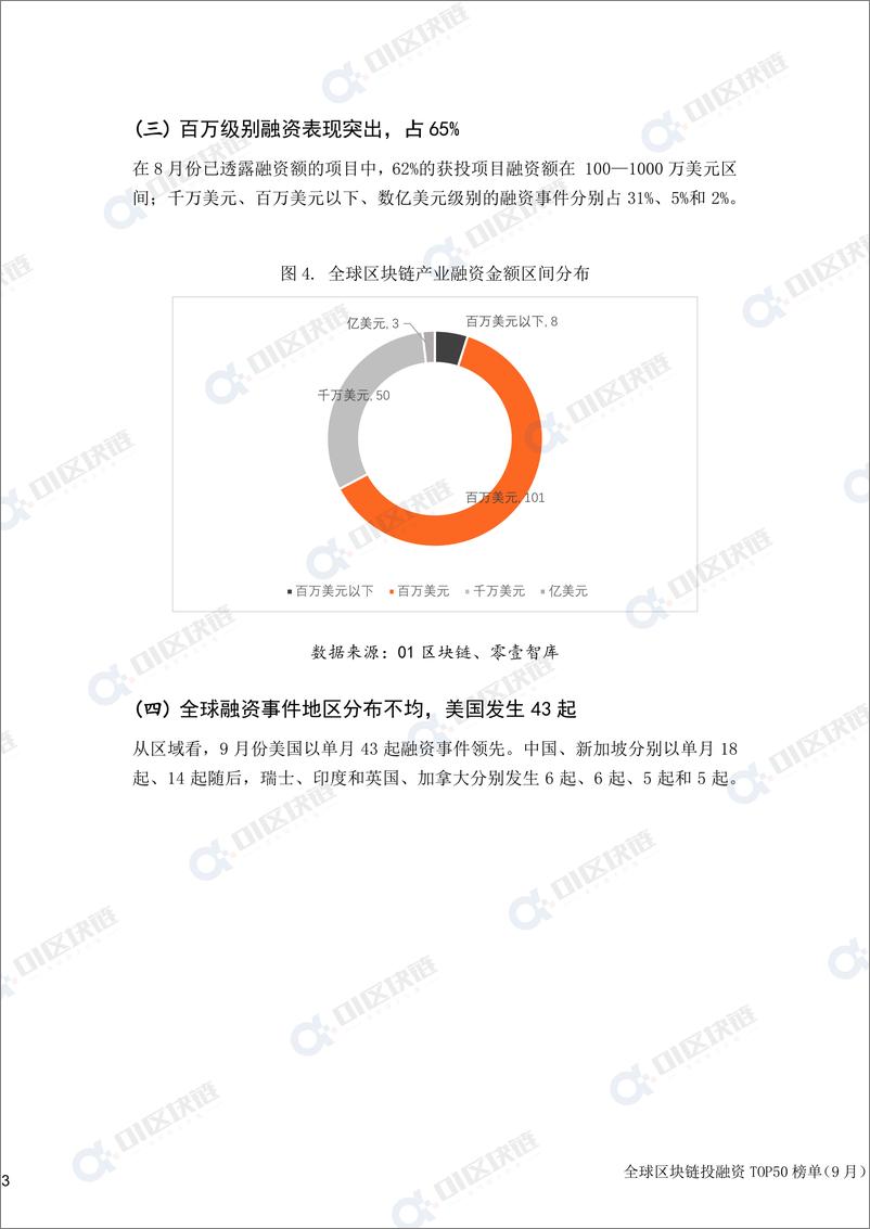 《零壹智库-全球区块链投融资TOP50榜单(2022年9月)-11页》 - 第6页预览图