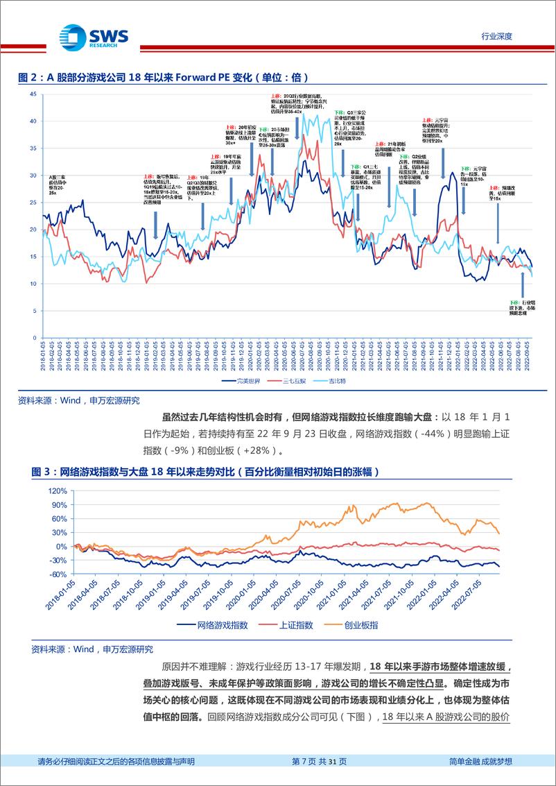 《游戏行业深度之五：再论游戏行业增长模型与确定性-20220930-申万宏源-31页》 - 第8页预览图