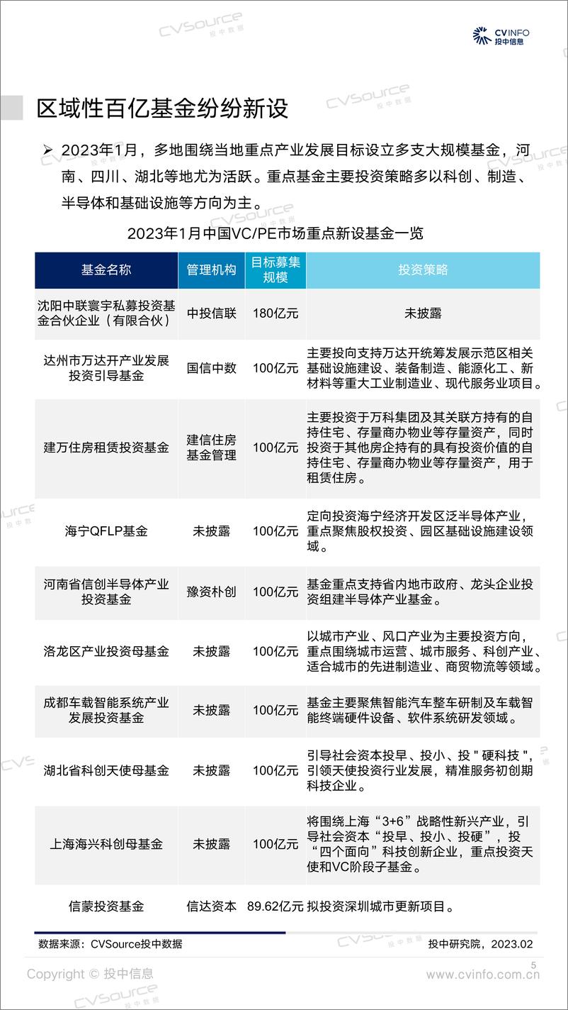 《投中统计：1月募投市场开年缓和，ChatGPT概念火热-16页》 - 第6页预览图