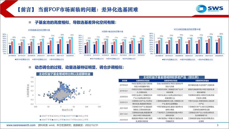 《从配置、选股、交易能力看FOF的能力圈分布-20230321-申万宏源-26页》 - 第4页预览图