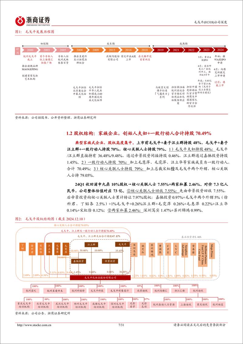 《毛戈平(01318.HK)首次覆盖报告：成功路径难以复制的高端国货美妆-241225-浙商证券-31页》 - 第7页预览图