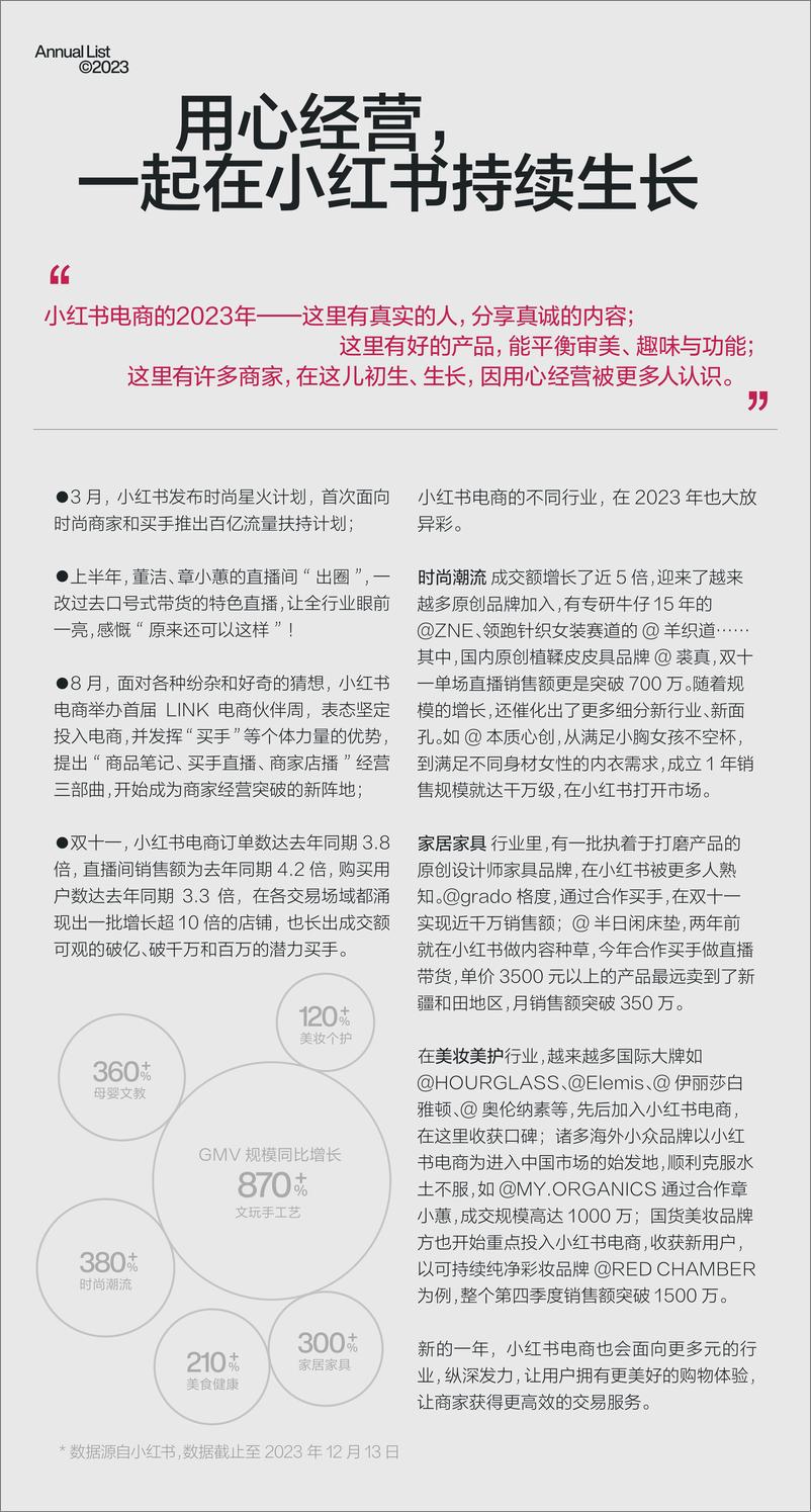 《小红书：小红书电商年度榜单2023》 - 第3页预览图