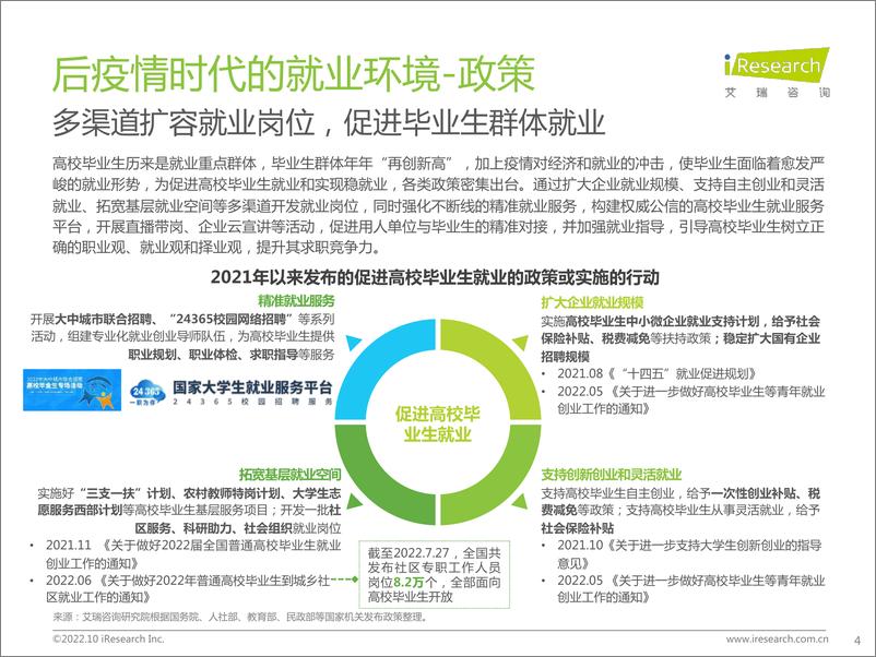 《艾瑞咨询：后疫情时代大学生求职者洞察报告-2022.10-38页》 - 第5页预览图