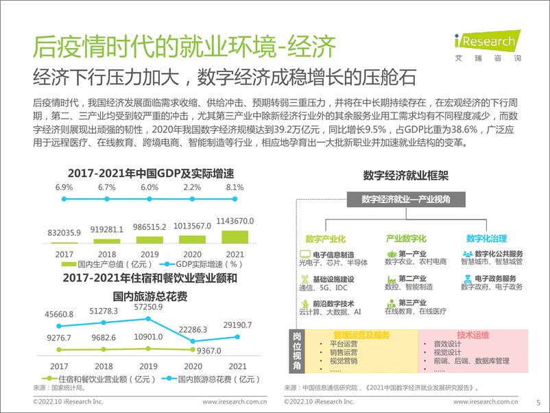 《艾瑞咨询：后疫情时代大学生求职者洞察报告-2022.10-38页》 - 第6页预览图