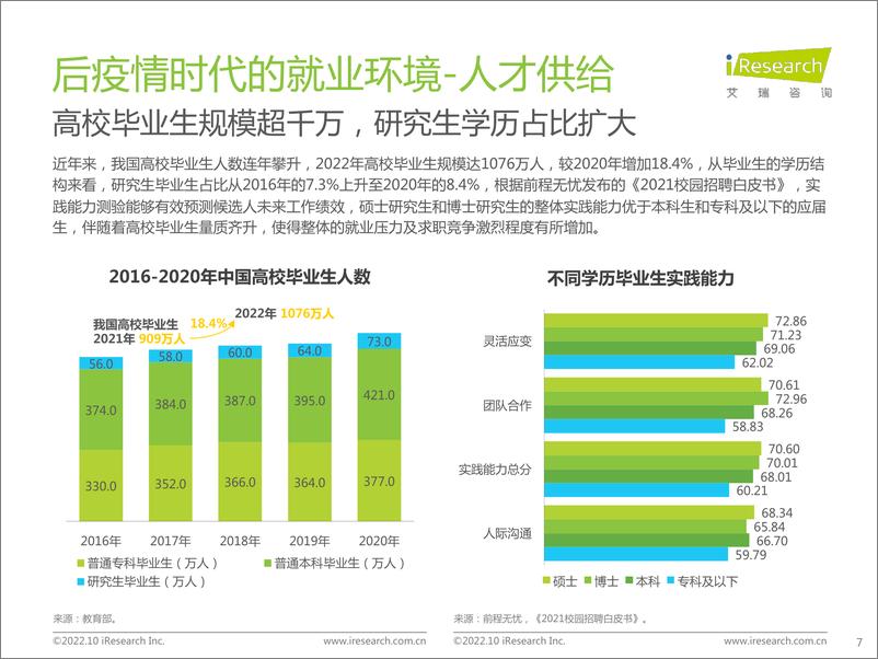 《艾瑞咨询：后疫情时代大学生求职者洞察报告-2022.10-38页》 - 第8页预览图