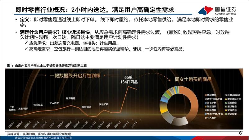 《美团(3690.HK)深度系列一：即时零售成为到家第二增长曲线-240524-国信证券-46页》 - 第6页预览图