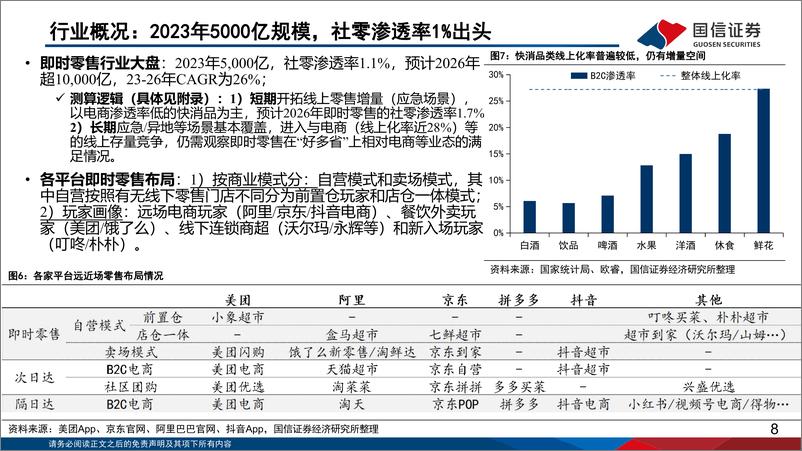 《美团(3690.HK)深度系列一：即时零售成为到家第二增长曲线-240524-国信证券-46页》 - 第8页预览图