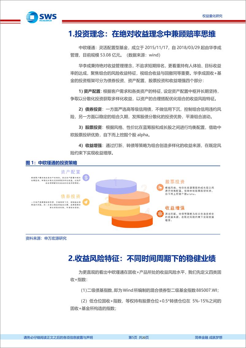 《基金经理研究系列报告之四十四：中欧瑾通，绝对收益理念兼顾赔率思维，精选行业创造稳健的alpha-20230718-申万宏源-20页》 - 第6页预览图