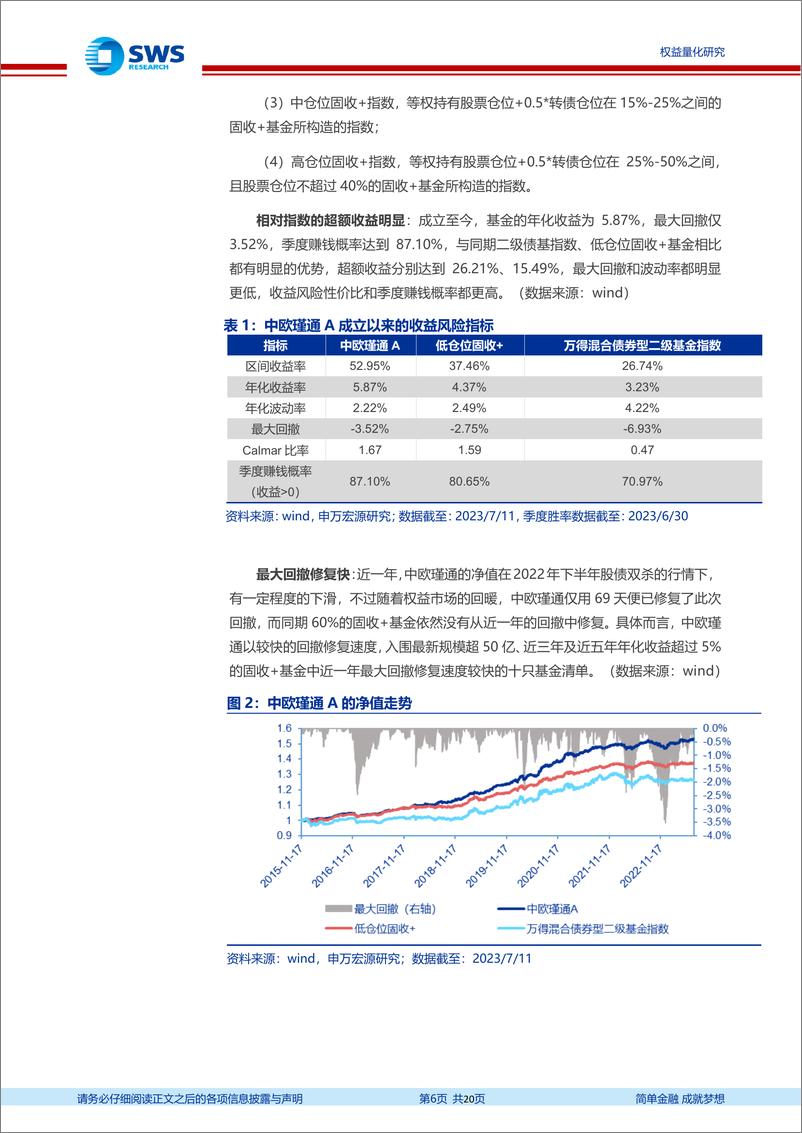 《基金经理研究系列报告之四十四：中欧瑾通，绝对收益理念兼顾赔率思维，精选行业创造稳健的alpha-20230718-申万宏源-20页》 - 第7页预览图