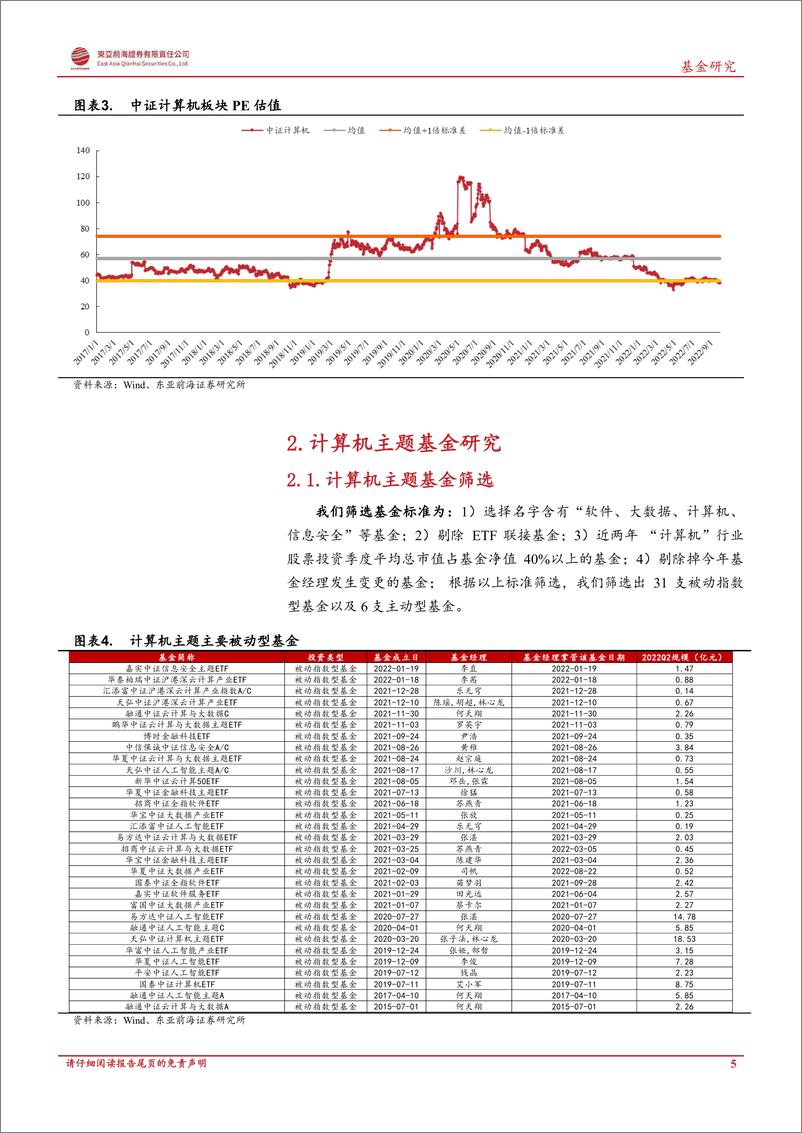 《基金深度：如何挑选计算机主题基金-20221016-东亚前海证券-21页》 - 第6页预览图