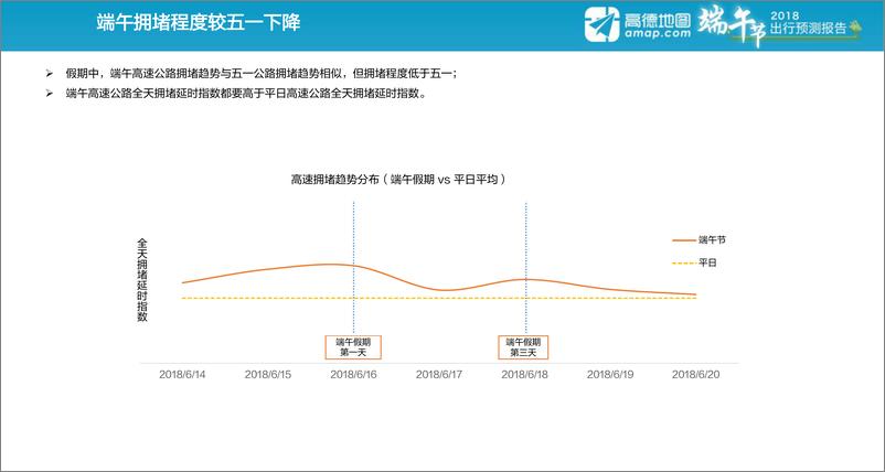 《2018年端午节出行预测报告-final》 - 第5页预览图