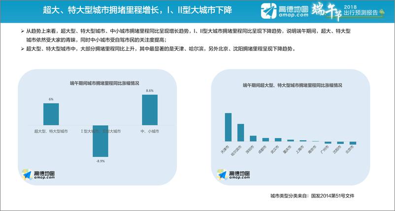 《2018年端午节出行预测报告-final》 - 第8页预览图