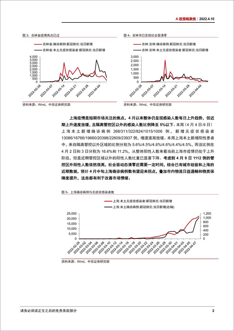 《A股策略聚焦：把握贯穿二三季度的中期修复行情-20220410-中信证券-17页》 - 第8页预览图