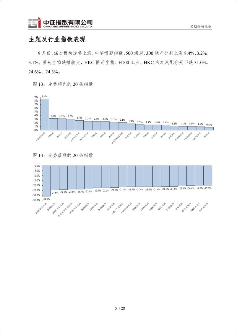 《中证指数-2022年9月份运行报告-31页》 - 第7页预览图