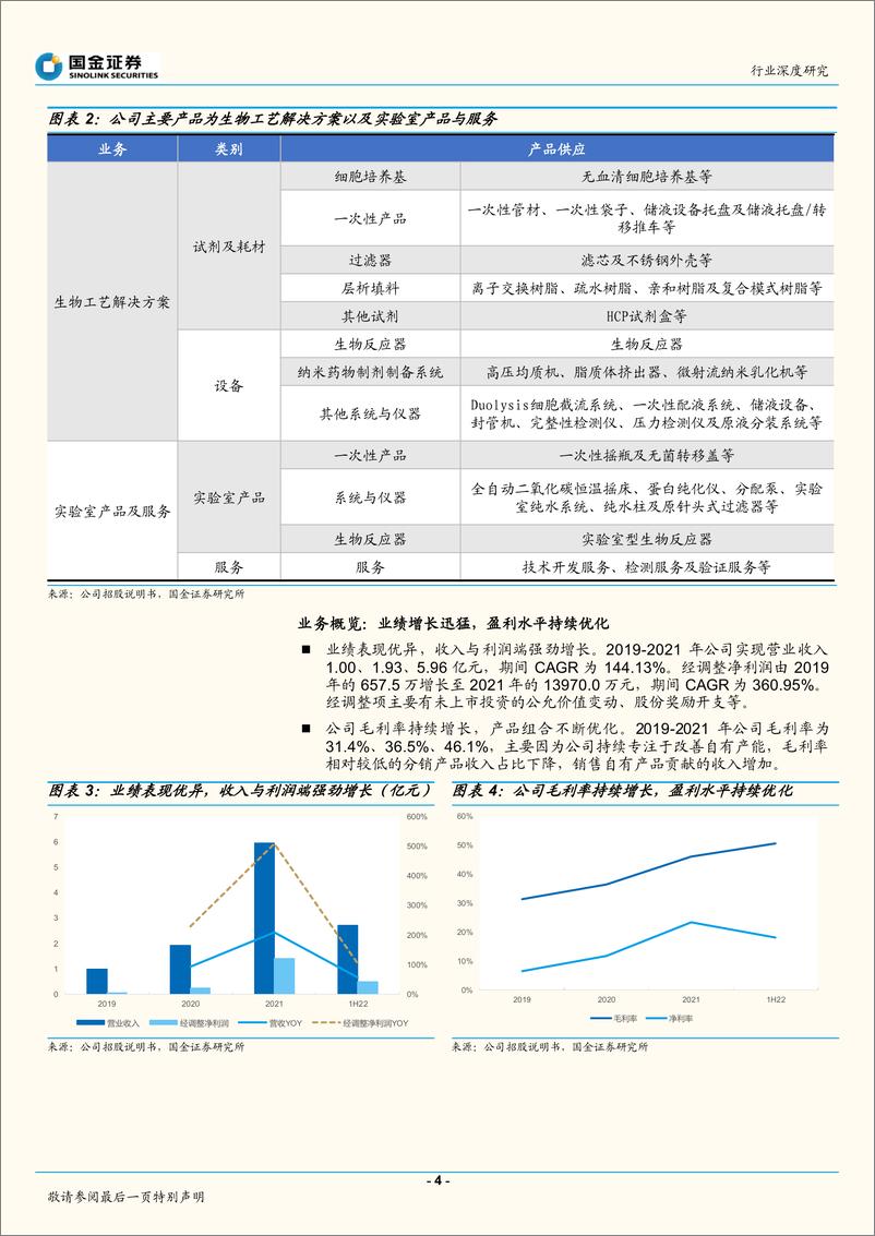 《医药健康行业：多宁生物招股说明书梳理-20221109-国金证券-19页》 - 第5页预览图