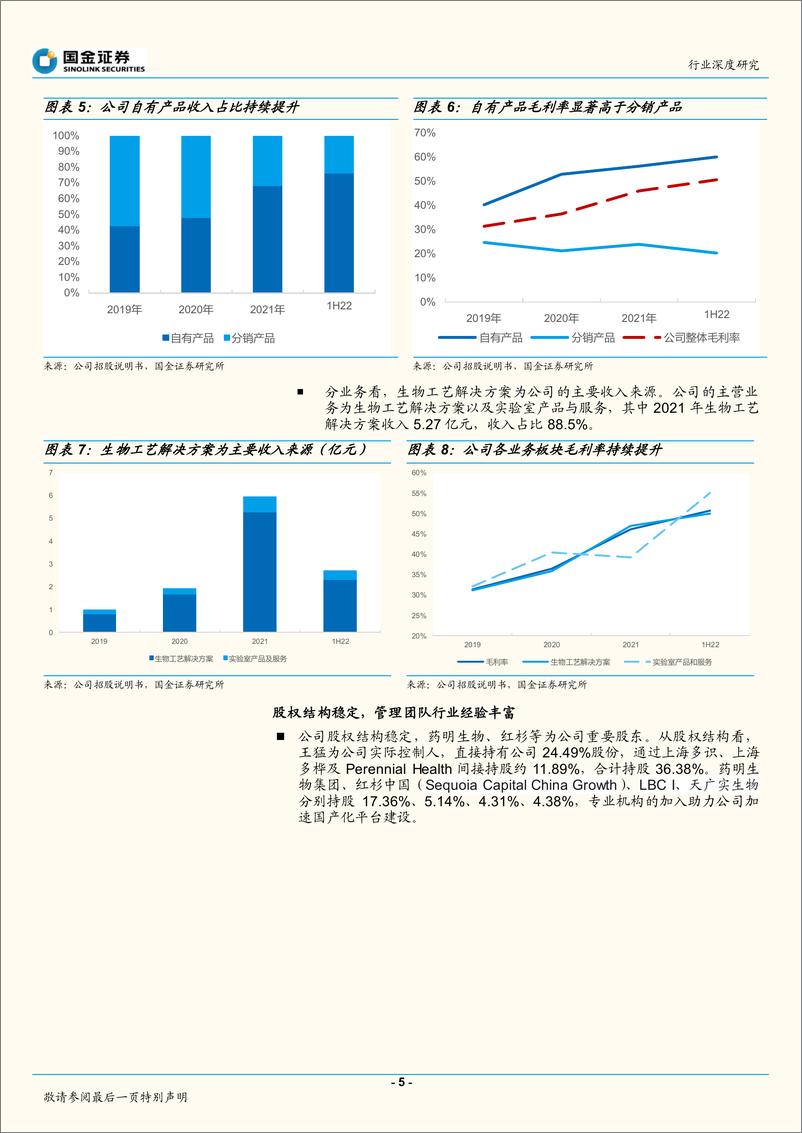 《医药健康行业：多宁生物招股说明书梳理-20221109-国金证券-19页》 - 第6页预览图