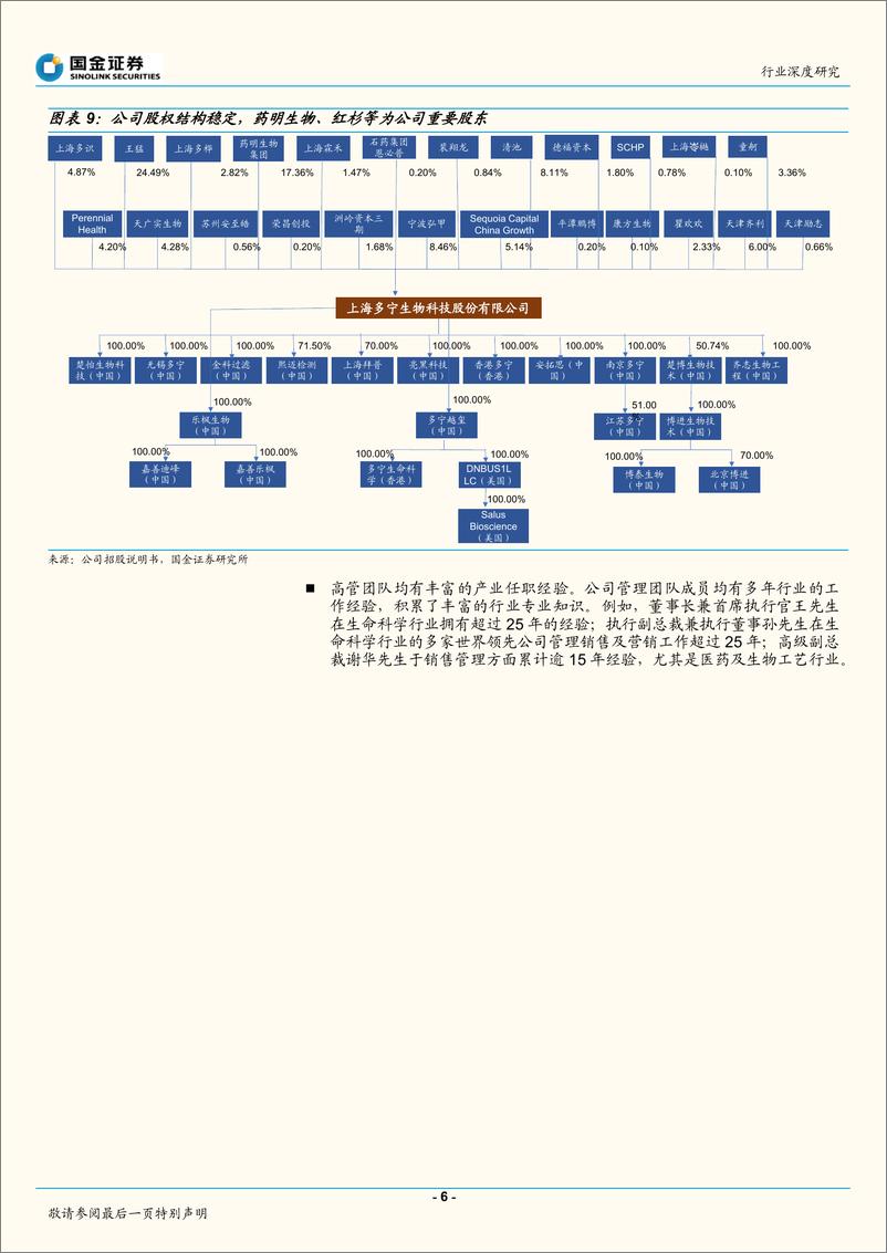 《医药健康行业：多宁生物招股说明书梳理-20221109-国金证券-19页》 - 第7页预览图