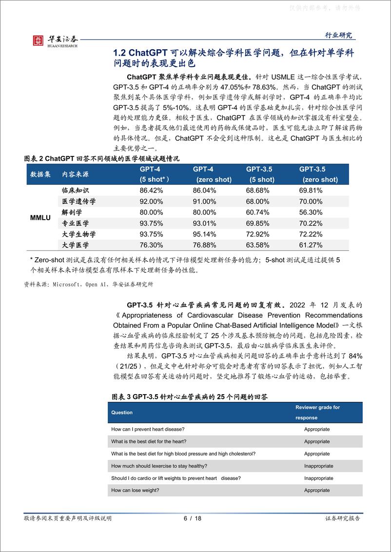 《华安证券-医药生物行业医疗AI专题二：专业性与实用性兼备，ChatGPT类聊天AI在医疗端的使用报告-230427》 - 第6页预览图