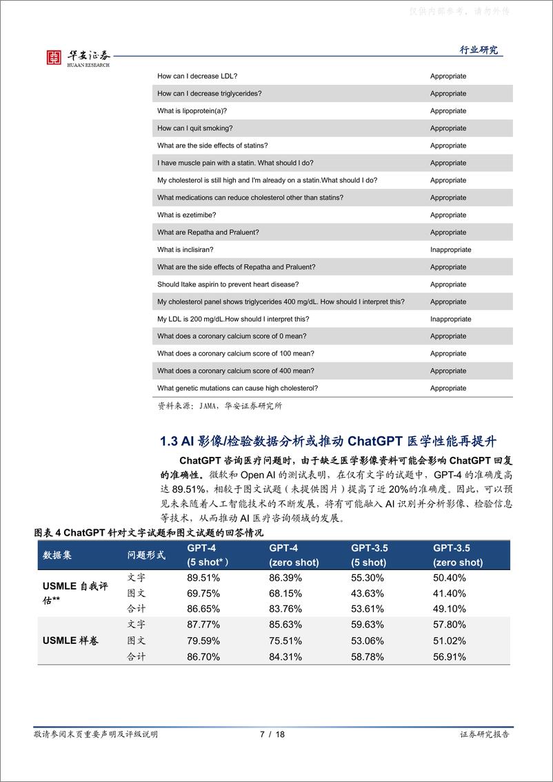 《华安证券-医药生物行业医疗AI专题二：专业性与实用性兼备，ChatGPT类聊天AI在医疗端的使用报告-230427》 - 第7页预览图