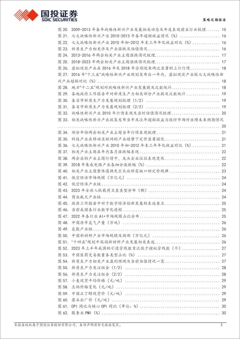 《基于两会主题投资的十大定价观察-A股核心产业赛道述评月刊：新质生产力很好！但怎么定价？-240414-国投证券-45页》 - 第3页预览图