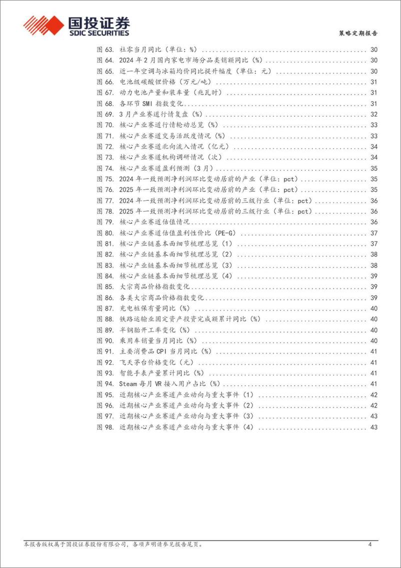 《基于两会主题投资的十大定价观察-A股核心产业赛道述评月刊：新质生产力很好！但怎么定价？-240414-国投证券-45页》 - 第4页预览图