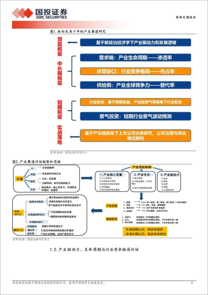 《基于两会主题投资的十大定价观察-A股核心产业赛道述评月刊：新质生产力很好！但怎么定价？-240414-国投证券-45页》 - 第6页预览图