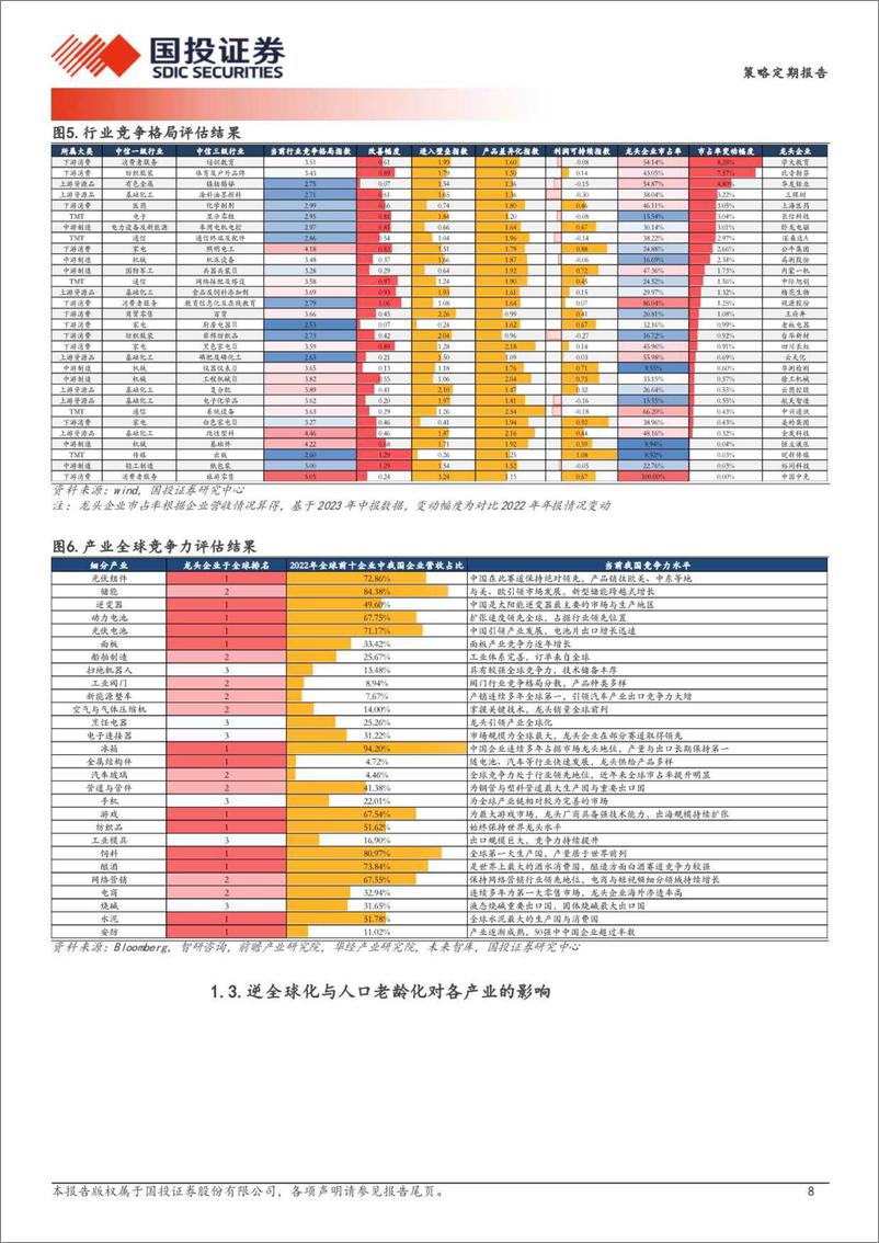 《基于两会主题投资的十大定价观察-A股核心产业赛道述评月刊：新质生产力很好！但怎么定价？-240414-国投证券-45页》 - 第8页预览图