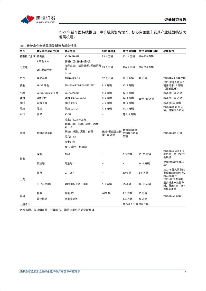 《汽车行业9月投资策略暨中报总结：8月乘用车同比增长2%，板块中报利润同比增长28%-20230911-国信证券-56页》 - 第8页预览图