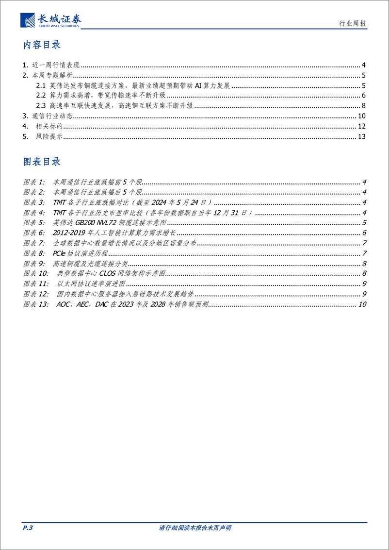 《通信行业铜链接专题：算力需求高增，高速铜互联持续发展，看好相关产业链投资机会-240528-长城证券-14页》 - 第3页预览图