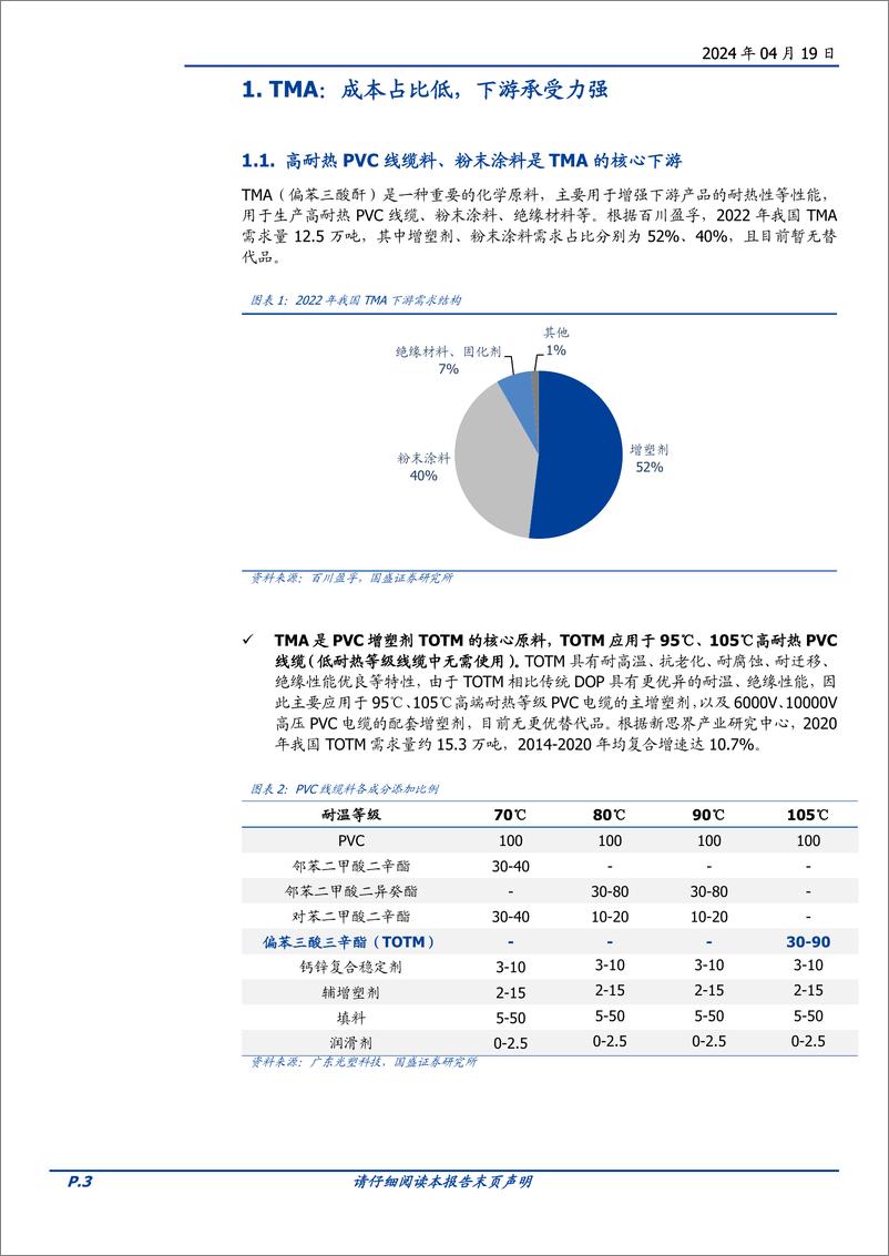 《化学原料行业专题研究：TMA，行业格局向好，下游承受力强-240419-国盛证券-11页》 - 第3页预览图