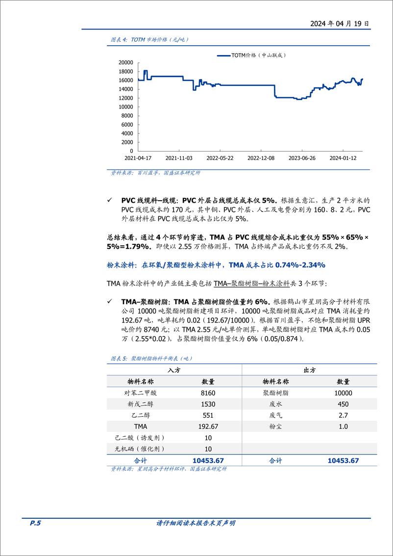 《化学原料行业专题研究：TMA，行业格局向好，下游承受力强-240419-国盛证券-11页》 - 第5页预览图