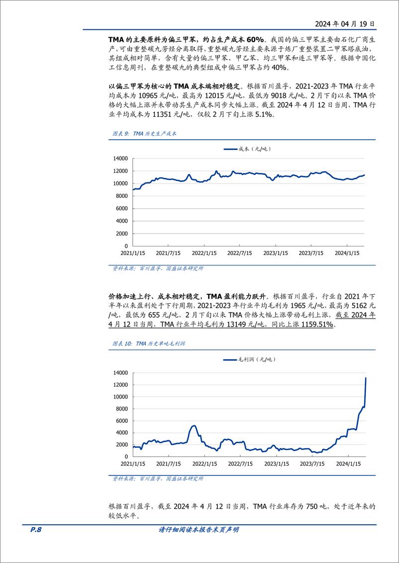 《化学原料行业专题研究：TMA，行业格局向好，下游承受力强-240419-国盛证券-11页》 - 第8页预览图