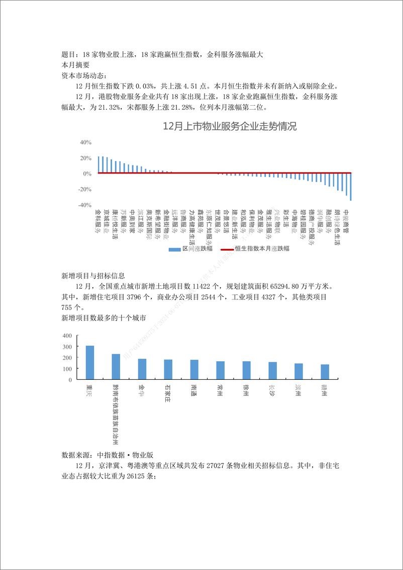 《中国指数研究院-房地产行业：18家物业股上涨，18家跑赢恒生指数，金科服务涨幅最大》 - 第1页预览图