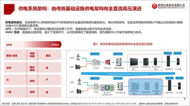《AIDC智算中心_高功率_高压_直流_液冷趋势的投资机会梳理_一__》 - 第8页预览图
