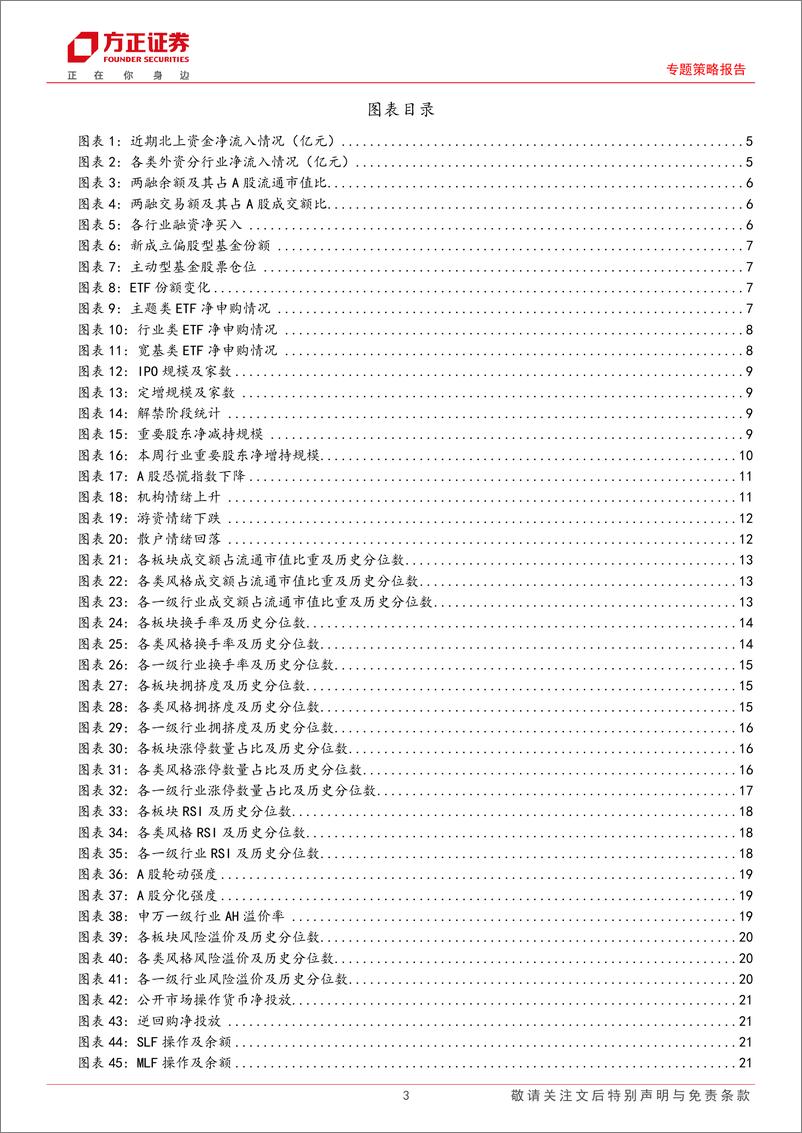 《专题策略报告-流动性跟踪(8月第1期)：微观流动性偏紧，市场情绪有所回升-240812-方正证券-28页pdf》 - 第3页预览图