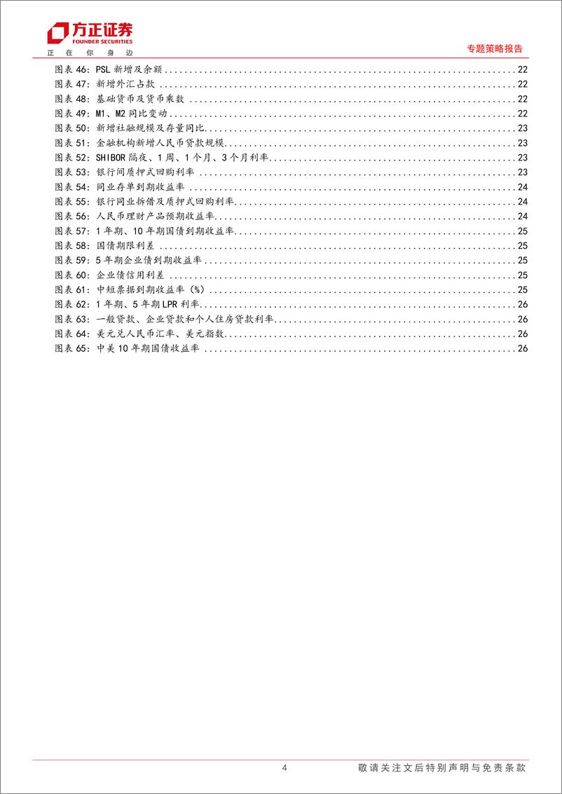 《专题策略报告-流动性跟踪(8月第1期)：微观流动性偏紧，市场情绪有所回升-240812-方正证券-28页pdf》 - 第4页预览图