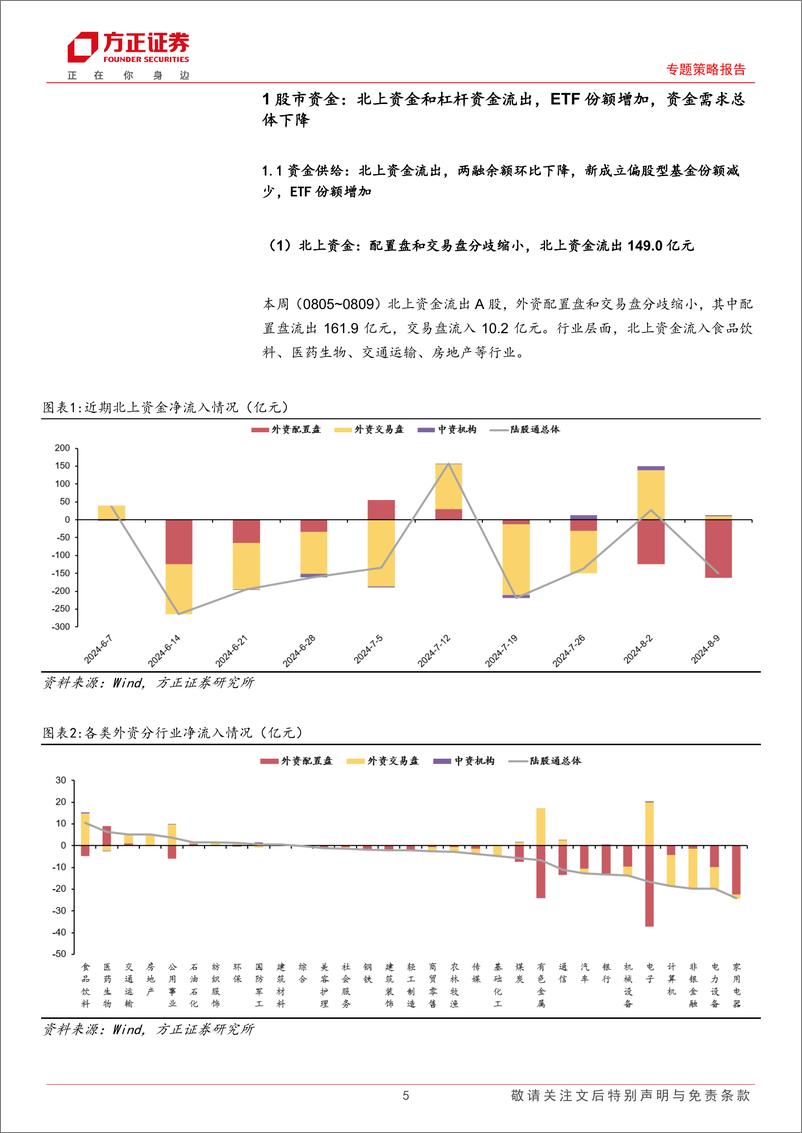 《专题策略报告-流动性跟踪(8月第1期)：微观流动性偏紧，市场情绪有所回升-240812-方正证券-28页pdf》 - 第5页预览图