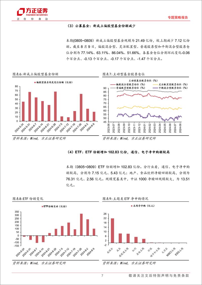 《专题策略报告-流动性跟踪(8月第1期)：微观流动性偏紧，市场情绪有所回升-240812-方正证券-28页pdf》 - 第7页预览图