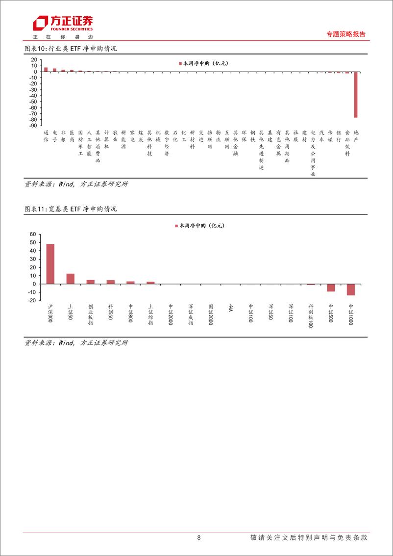 《专题策略报告-流动性跟踪(8月第1期)：微观流动性偏紧，市场情绪有所回升-240812-方正证券-28页pdf》 - 第8页预览图