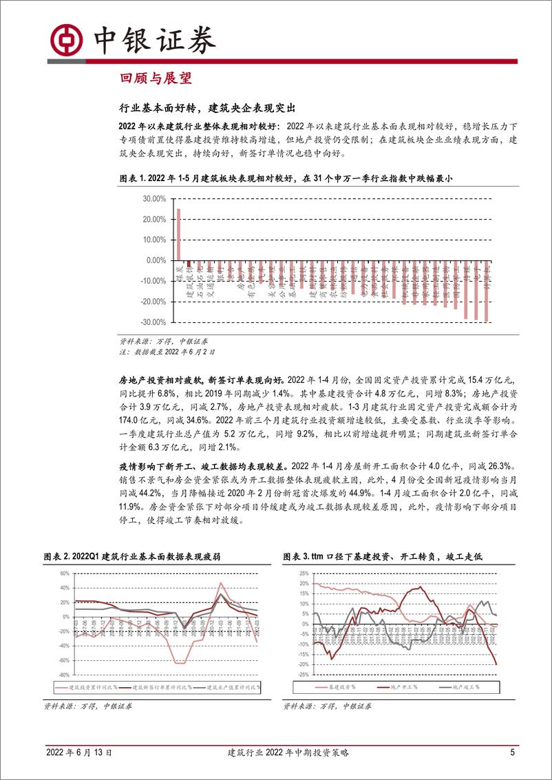 《建筑行业2022年中期投资策略：基建投资高增确定性强，看好疫情过后地产政策发力-20220613-中银国际-32页》 - 第6页预览图