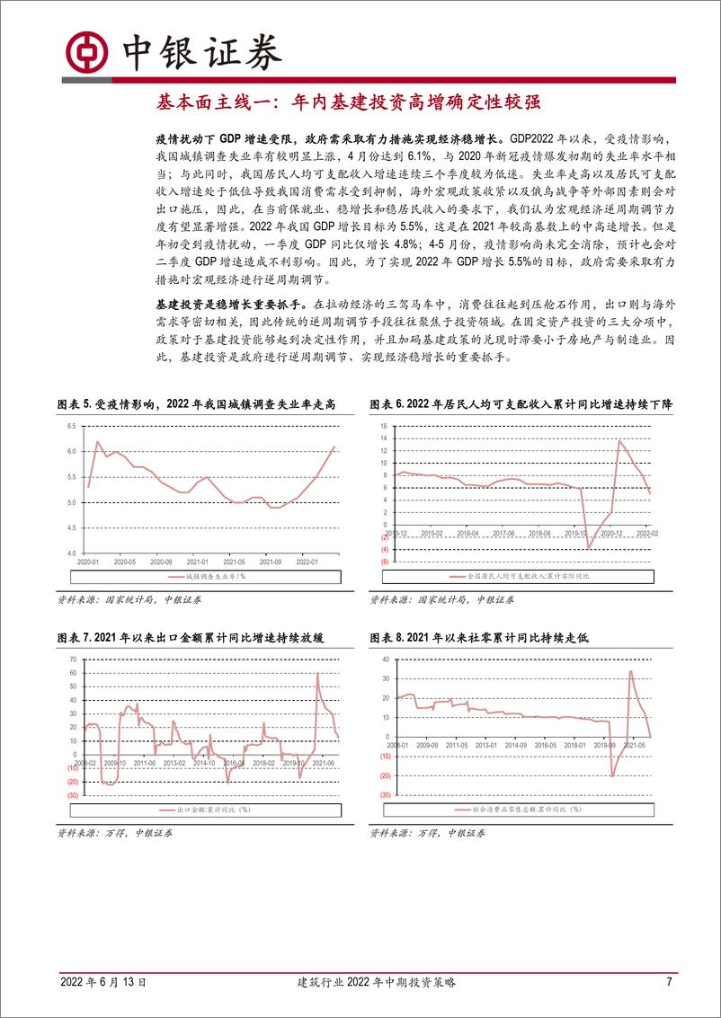 《建筑行业2022年中期投资策略：基建投资高增确定性强，看好疫情过后地产政策发力-20220613-中银国际-32页》 - 第8页预览图