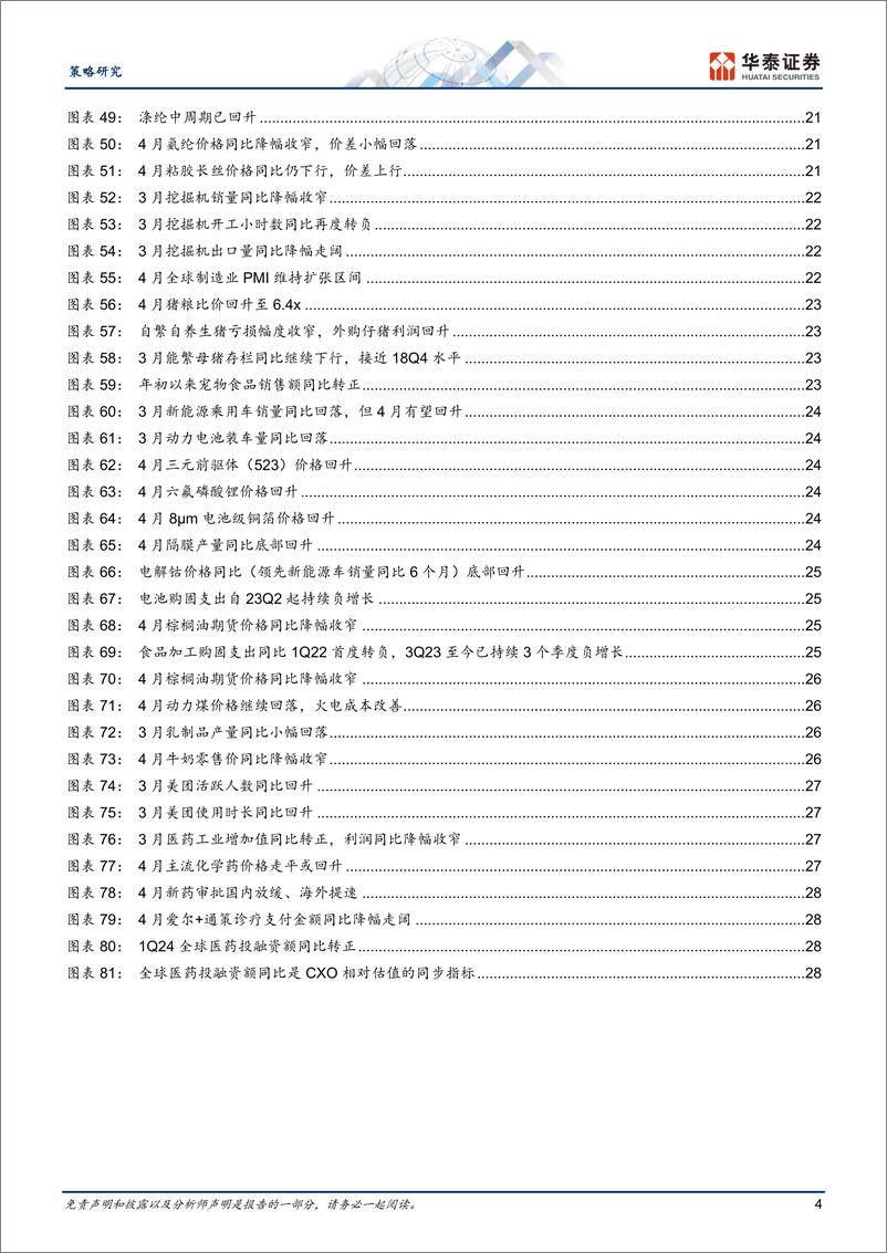 《策略月报：在出口／供给／成本线索中做挖掘-240506-华泰证券-31页》 - 第4页预览图