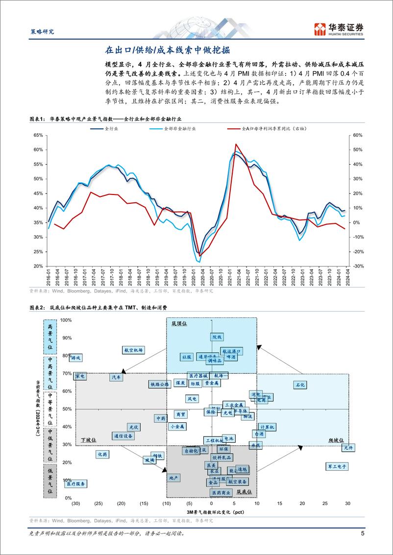 《策略月报：在出口／供给／成本线索中做挖掘-240506-华泰证券-31页》 - 第5页预览图
