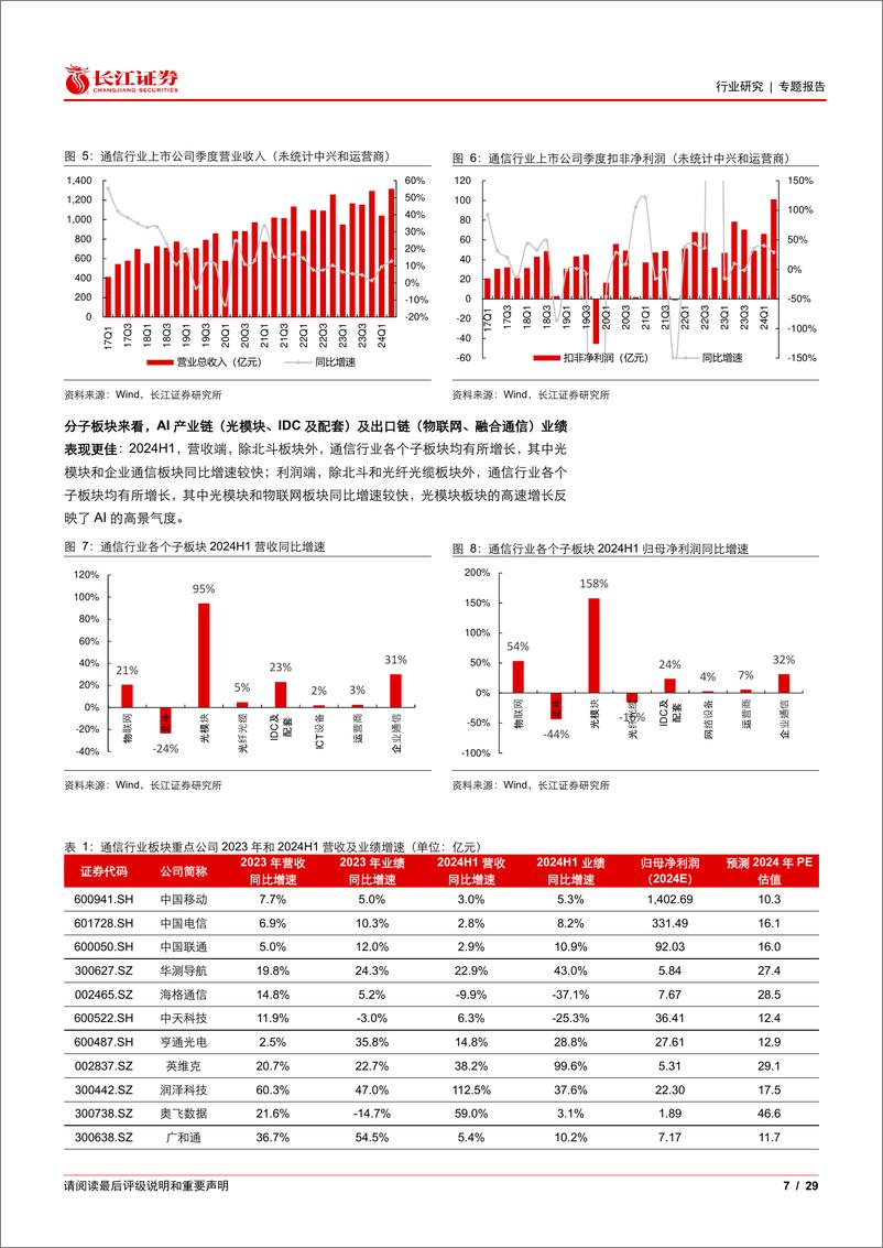 《通信行业2024年中报综述：高景气度凸显，估值历史底部-240920-长江证券-29页》 - 第7页预览图