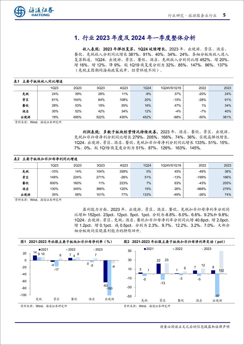 《社会服务行业2023%261Q24业绩总结：增长趋势分化，把握结构性机遇-240526-海通证券-13页》 - 第5页预览图