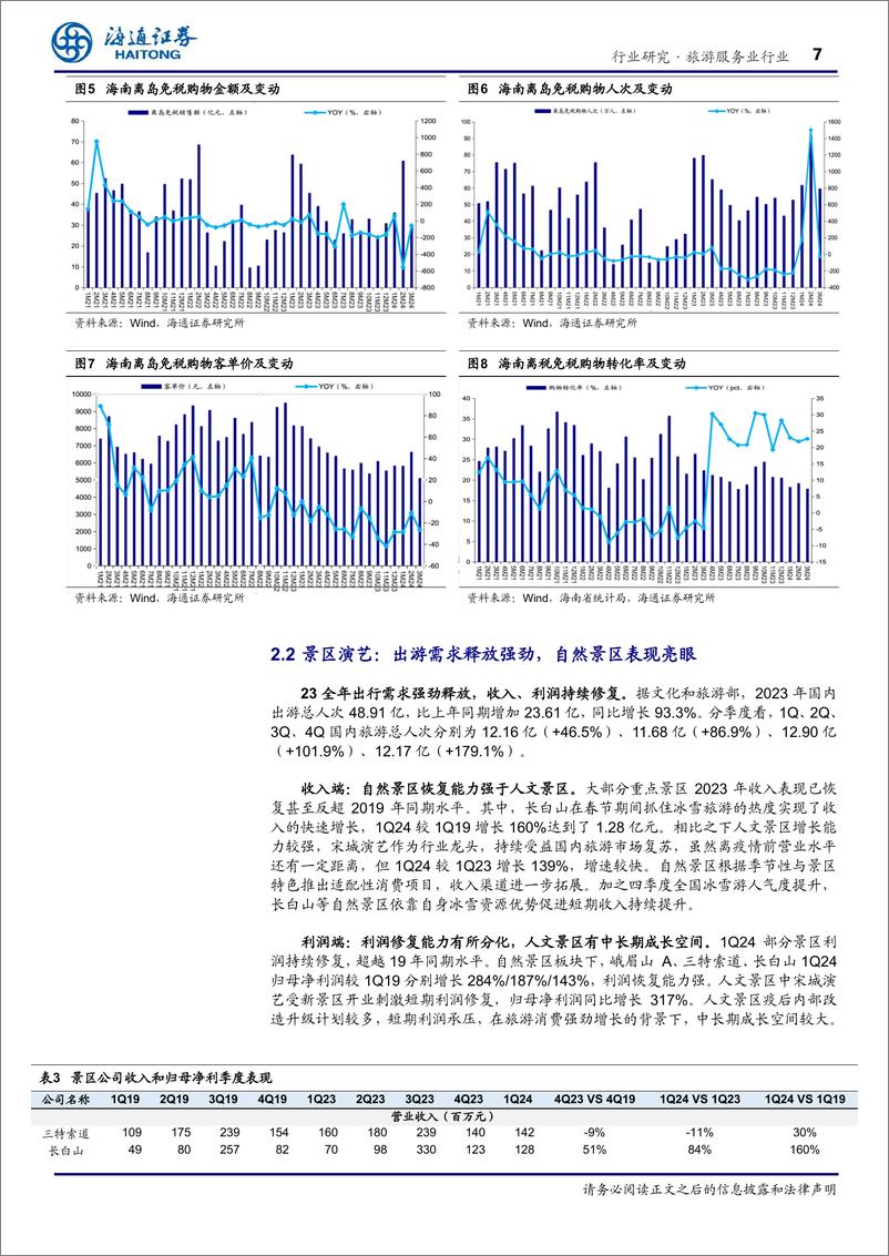 《社会服务行业2023%261Q24业绩总结：增长趋势分化，把握结构性机遇-240526-海通证券-13页》 - 第7页预览图