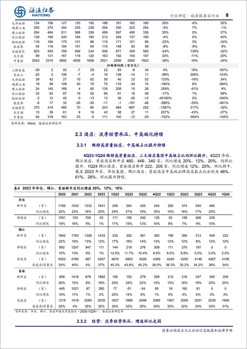 《社会服务行业2023%261Q24业绩总结：增长趋势分化，把握结构性机遇-240526-海通证券-13页》 - 第8页预览图