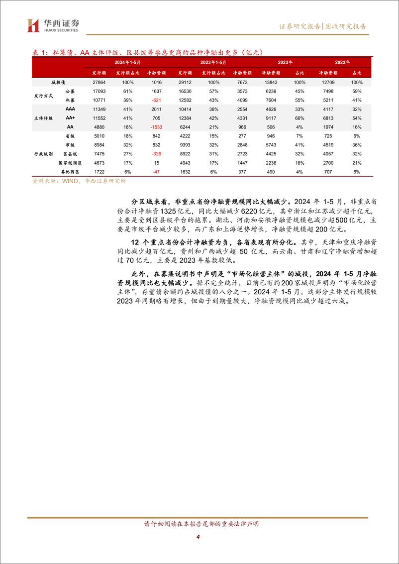 《化债以来，城投再投资风险已成主要矛盾-240611-华西证券-18页》 - 第4页预览图