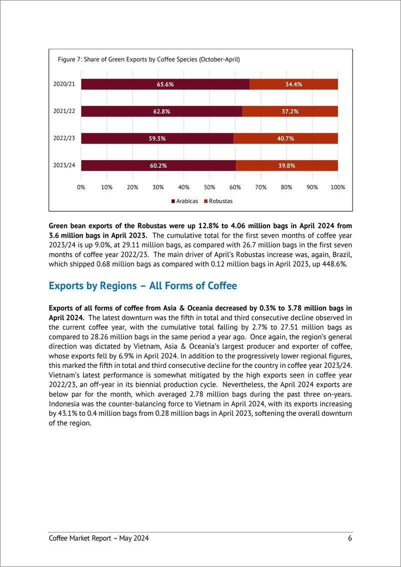 《ICO国际咖啡组织：2024年5月全球咖啡市场报告（英文版）》 - 第6页预览图